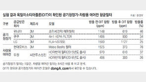 공기청정기-에어컨 필터서 유독물질