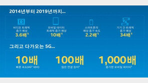 CPU 만드는 인텔이 5G에 주력하는 이유?