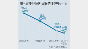 체력키운 LH, 중동 ‘건설한류’ 시동