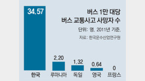 7월 넷째주말 영동고속道 암행순찰차 뜬다