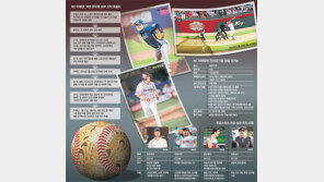 브로커들, 선수의 친인척까지 꿰뚫고 ‘검은 유혹’