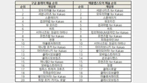 조광민 기자의 '주간 모바일게임의 맥(脈)' 서머너즈워의 글로벌 파괴력