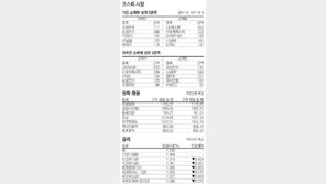 [지표로 보는 경제]7월 23일