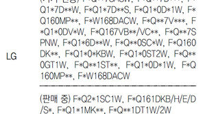유해 항균필터 사용한 84개 제품 이름 공개