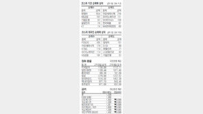 [지표로 보는 경제]7월27일