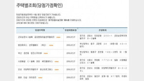 아파트투유, ‘평촌 더샵 아이파크’ 등 6개 단지 당첨자 발표
