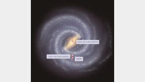 ‘제2의 지구’ 탐색프로젝트로 외계행성 2개 찾았다 