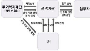 대학생·사회초년생 대상 사회적 주택 9월 시범사업