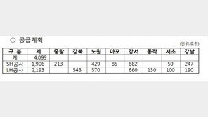 서울시, 내달 영구임대주택 4099가구 입주자 모집