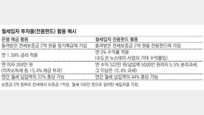 월세입자 전용펀드, 내년 1분기부터 2조원 규모 운용