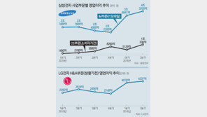 삼성-LG, 家電은 살아있다 