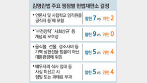 김영란法 합헌… 400만명 적용받는다 