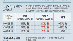 카드 소득공제 2019년까지 연장… 소득따라 혜택 차등화 