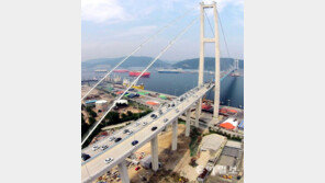 부동의 경쟁력 1위 도시는 울산… 부산 강서구-경남 거제시 약진