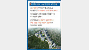 [오늘의 부동산 이슈]개포주공3단지(디에이치 아너힐즈) 최고가 분양 실패