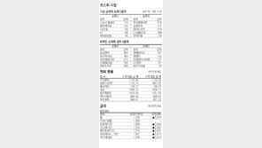 [지표로 보는 경제]7월30일