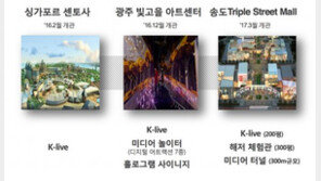 KT의 실감 미디어 어디까지 왔나? 코믹 메이플스토리 홀로그램 뮤지컬 상영