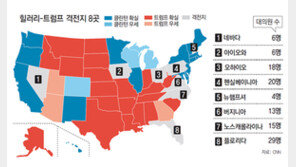 ‘러스트 벨트’ 잡아라… 힐러리-트럼프 ‘100일 열전’ 