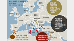 급증하는 유럽 난민 원인-현황
