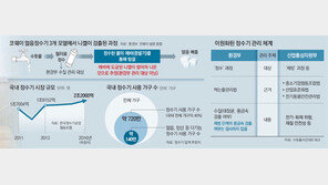 정부, 정수기조합에 품질검사 위탁… ‘셀프 인증’ 방치한 셈