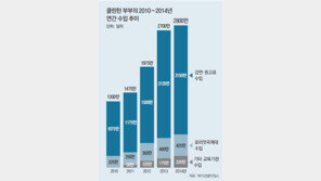 초고액 강연… 19禁 누드… 그녀들의 과거, 대선 발목잡나