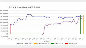 [경매물건]서울 중화동 한신아파트 전용면적 84.87㎡ 3억9000만원