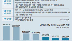 자본 10조원 ‘한국판 골드만삭스’ 키운다