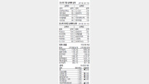 [지표로 보는 경제]8월3일