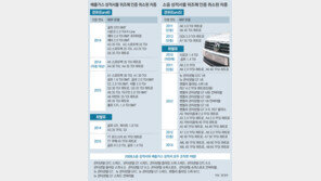 국내 운행차량 21만대 ‘허위 인증’