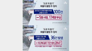 부산 교통사고, 트레일러 불법주차가 피해 더 키워…올 1~4월 부산 ‘도로변 화물차 추돌사고’ 20% 증가