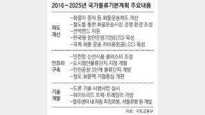 “섬에는 드론-도심골목엔 전기삼륜차 배송” 물류혁신으로 10년간 일자리 70만개 창출