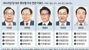 이주영 ‘계파’-이정현 ‘KBS’-한선교 ‘출마’ 상관관계 높아 