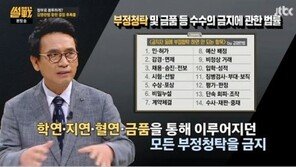 김영란법 특별소위 “5·10·10” 한도 상향 합의…‘썰전’ 유시민 “김영란법, 더치페이 하란 소리”