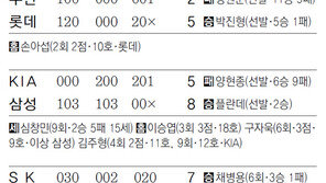 [오늘의 경기/8월6일]프로야구 外