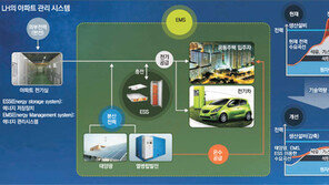 “폭우로 혼잡… 주인님, 출근 서두르세요”