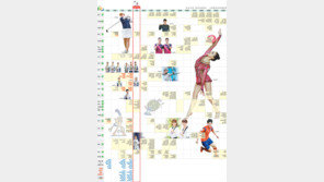 2016 리우올림픽 한국선수단 주요경기 일정(9일)