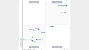 2강 1중... 퍼블릭 클라우드 업계 빅3 체제 공고화