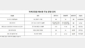 조망권 차이에 따라 아파트 매매시세 ‘천차만별’