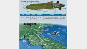 대구 상공서 北 핵시설 정밀타격 ‘타우루스’ 미사일, 연내 실전배치