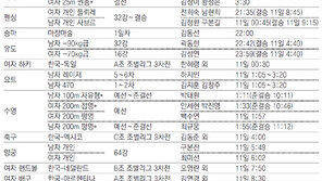 [오늘의 한국 경기/8월10일]역도 外