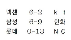 프로야구 9일 전적