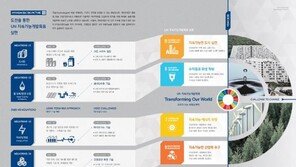 현대건설, ‘2016 지속가능경영 보고서’ 발간