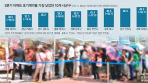 [단독]청약경쟁률 높다지만… 10곳 중 4곳 초기계약률 70% 미달