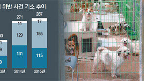 있으나마나 동물학대법