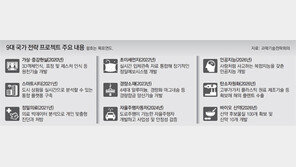 토종기술의 자율주행차 8년내 개발