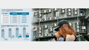 [단독]‘땜질처방’ 내민 정부… 전문가들 “저유가인 지금 개편 적기”