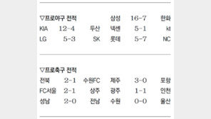 [오늘의 경기/8월11일]프로야구