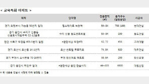 학세권 단지 ‘힐스테이트 녹양역’ 눈길