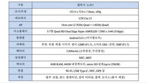 [영상] 국내 발표 현장에서 살펴본 '갤럭시 노트7' 새기능