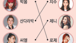 [블랙핑크 VS 투애니원②] ‘보컬 박봄 VS 로제, 래퍼 씨엘 VS 제니’